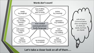 Words don’t count!
70% of your
Communication
does not depend
on what you
speak, but how
you Speak
Let’s take a closer look on all of them….
 