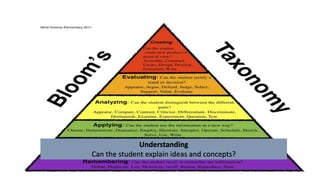 Understanding
Can the student explain ideas and concepts?
 