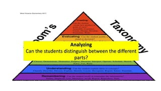 Analyzing
Can the students distinguish between the different
parts?
 