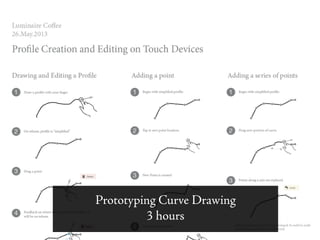 Prototyping Curve Drawing
3 hours
 