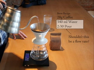 Brew Recipe
Shouldn’t this
be a ﬂow rate?
28g Coﬀee
340 ml Water
2:30 Pour
 