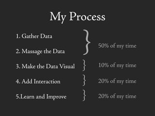 My Process
1. Gather Data
2. Massage the Data
3. Make the Data Visual
4. Add Interaction
5.Learn and Improve
}
}
}
}
50% of my time
10% of my time
20% of my time
20% of my time
 