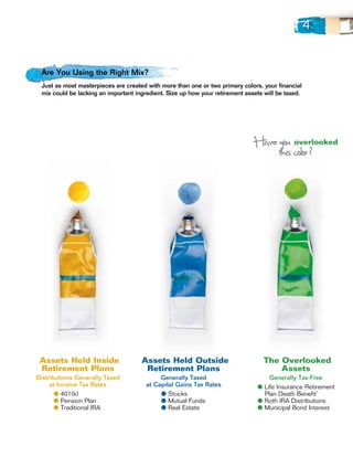 4


    Are You Using the Right Mix?
    Just as most masterpieces are created with more than one or two primary colors, your financial
    mix could be lacking an important ingredient. Size up how your retirement assets will be taxed.




                                                                                 Have you overlooked
                                                                                      this color ?




    Assets Held Inside                  Assets Held Outside                          The Overlooked
    Retirement Plans                     Retirement Plans                                Assets
   Distributions Generally Taxed              Generally Taxed                         Generally Tax-Free
        at Income Tax Rates              at Capital Gains Tax Rates               l Life Insurance Retirement
	 	       l 401(k)                   	 	      l Stocks                              Plan Death Benefit*
	 	       l Pension Plan             	 	      l Mutual Funds                      l Roth IRA Distributions
	 	       l Traditional IRA          	 	      l Real Estate                       l Municipal Bond Interest
 