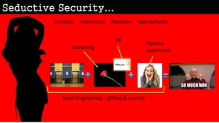 test
Waterhole’s
Social proof = Social behaviour = your social profile
 