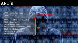 Asymmetric warfare
Friends and Family
 