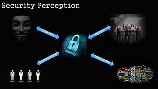 5
Effective security changes peoples behaviour in a subtle way. Behavioural
psychology is becoming even more important for security practitioners, helping to
influence executive decisions, and also to change peoples perspectives around
security, and its misconceptions. Ultimately reducing risk, increasing value, and
saving time.
You need to win hearts and minds. To do that, think differently…
Security Perception
 