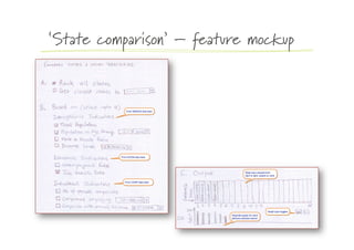 ‘State comparison’ – feature mockup
 