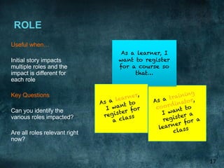 Role Based Splitting Examples Agents of Agile: The Art of User Splitting Stories | PDF | Computer ...