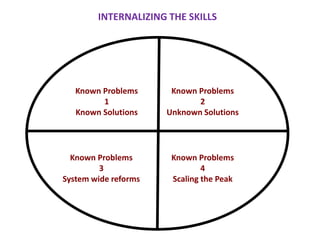 Art of teaching | PPTX