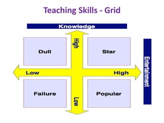 Teaching Skills - Grid
 