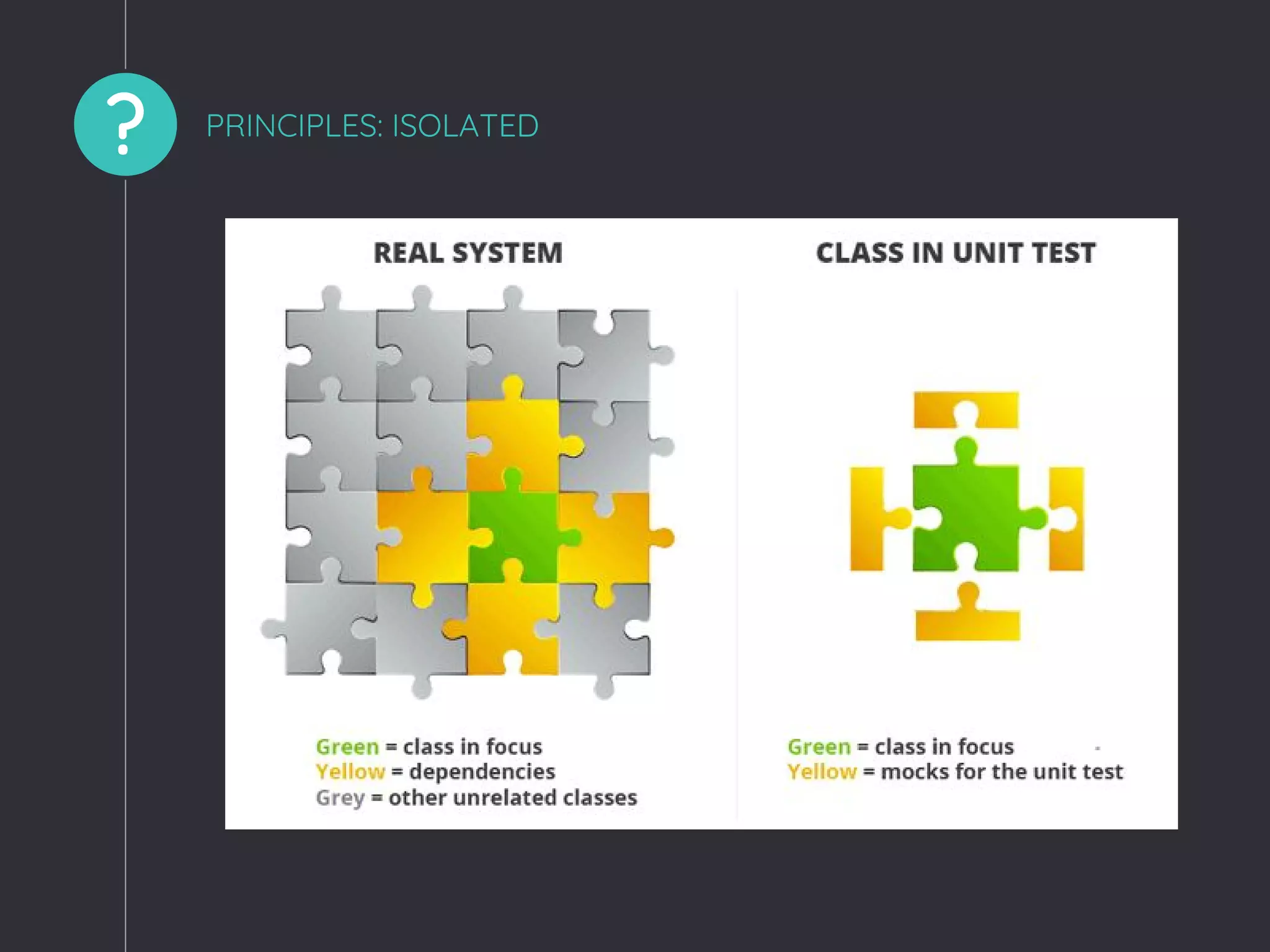 ? PRINCIPLES: ISOLATED
 