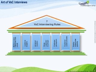 7
VoC Interviewing Rules
Motionisless
importantthan
result
customer
insights
personal
reaction
Every
customer
isunique
Customer
perception
Customer
communicates
Quality
supersedes
quantity
Canopus Business Management Group - India 1
Exclusivelyforyouruse,notfordistributionwithoutpermission
Art of VoC Interviews
 