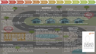 The strategic path will be divided into three phases-
1) Short Term Strategy
2) Medium Term Strategy
3) Long Term Strategy
Company Vision
To provide quality IoT services and in turn become a household
name by continuously adding value to our customer’s life and/or
business.
Company Mission
To provide unique consumer experiences, based on:
• Strong, engaged customer communities
• Insightful analytics
• Win-win partnerships
• World-class capabilities
The Road Forward
Micromax will be venturing out into the IoT devices and services
industry wherein it will have a B2B side and a B2C side. The
B2C side will sell innovative IoT enabled products while the
B2B side will be providing enterprise wide solutions to the
government and other businesses thereby making them lean and
efficient
1) Short Term Strategy
• The first and immediate decision would be to take the decision
to move from the mobile sector altogether (in a phased
manner) and transition on-to the IoT devices sector
• The next plan of action will be to purchase licenses from
existing companies and set up in-house development at the
same time
• Mobile sales along with a couple of actions will
provide the necessary revenue for setting up the IoT
division of the company-
o Liquidate all subsidiaries of Micromax and
sell those assets off to fund the IoT division
(Micromax Informatics FZE, YU Televentures
Pvt. Ltd, Mobi Serve, Bhagwati Products)
o Sell of all excess assets (depreciating and
amortizing) that are related to the Mobile
Domain
End Goal- Successfully transition to IoT based company
2) Medium Term Strategy
• Micromax will start ultimately sell IoT enabled
devices, so it is best to merge IoT along with its
already existing consumer electronics division
• Hiring expert developers and product managers who
will be able to come up with innovative products that
add value to customer’s lives
• Foster an ecosystem of its own products
• Start off the B2B side of its operations making other
businesses operate profitably and productively
• Start IoT based consultation
End Goal- Successfully begin operations in its IoT
services and consumer electronics enabled domain
Industry
Overview
STP Campaigns
Marketing
Strategy
IoT
Industry
SWOT Pestle
Porter
5 Forces
Action Plan
Strategic
Roadmap
Post COIVD
Smartphone
Challenges
Opportunities
ROADMAP
Utilizing Existing
Infrastructure
Voice Assistant
Micromax venturing into IOT space
can utilise existing infrastructure.
Micromax came out with Voice
assistant, Aisha.
Aisha means Artificial Intelligence
Speech Handset Assistant.
Micromax can build on this voice
assistant and introduce it in the
initial B2C IOT devices.
The mobile application which once
was used as an unique feature for
smartphones for converting words
into actions can be leveraged to a
great extent
3) Long Term
• Micromax to have achieved economies of scale
and scope to manufacture IoT devices across
various domains with ease.
• Venturing into diversified IoT product domains
as mentioned in the previous slide.
• Interconnectedness of consumer electronic and
IoT product portfolio, providing a complete
ecosystem to consumers.
End Goal- Be known as the Indian IoT Giant
 