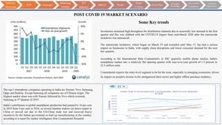 POST COVID 19 MARKET SCENARIO
India's contribution to global smartphone production had jumped to 16 per cent
in 2019 from 9 per cent in 2016, as several handset makers cut down output in
China or moved out due to the US-China trade war and received heavy
incentives by the Indian government to beef up manufacturing in the country,
according to a report by market intelligence firm Counterpoint Research
According to the International Data Corporation's or IDC quarterly mobile phone tracker, India's
smartphone market saw a relatively flat opening quarter with year-over-year growth of 1.5 percent to
32.5 million units
Inventories remained high throughout the distribution channels due to seasonally low demand in the first
quarter and this was clubbed with the COVID-19 impact from mid-March 2020 after the nationwide
lockdown was announced
The nationwide lockdown, which began on March 25 and extended until May 17, has had a serious
impact on businesses in India, with supply chain disruptions and lower consumer demand for the next
few quarters
The top 5 smartphone companies operating in India are Xiaomi, Vivo, Samsung,
Oppo and Realme. Except Samsung all companies are of Chinese origin. The
Highest market share was with Xiaomi followed by Vivo which overtook
Samsung in 3rd Quarter of 2019
Some Key trends
Counterpoint expects the entry-level segment to be hit the most, especially in emerging economies, driven
by impact on people's income in the unorganized labor sector and higher offline purchase tendency.
Industry
Overview
STP Campaigns
Marketing
Strategy
IoT
Industry
SWOT Pestle
Porter
5 Forces
Action Plan
Strategic
Roadmap
Post COIVD
Smartphone
Challenges
Opportunities
 