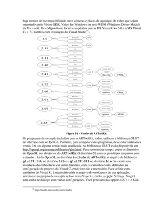 haja motivo de incompatibilidade entre câmeras e placas de aquisição de vídeo que sejam
suportados pelo Vision SDK, Video for Windows ou pelo WDM (Windows Driver Model)
da Microsoft. Os códigos-fonte foram compilados com o MS Visual C++ 6.0 e o MS Visual
C++ 7.0 (ambos com instalação do Visual Studio15).




                                        Figura 1-1 - Versões do ARToolKit.
Os programas de exemplo incluídos com o ARToolKit, todos, utilizam a biblioteca GLUT
de interface com o OpenGL. Portanto, para compilar estes programas, deve estar instalada a
versão 3.6 ou alguma versão mais atualizada. As bibliotecas GLUT estão disponíveis em
http://opengl.org/resources/libraries/glut.html. Para economizar tempo, copie os diretórios
do OpenGL nos diretórios do ARToolKit. O diretório GL com os protótipos (arquivos com
extensão .h) do OpenGL no diretório include do ARToolKit, o arquivo de biblioteca
glut32.lib no diretório lib e o glut32.dll no diretório bin. Se existe uma
instalação das bibliotecas em outro diretório, com os caminhos todos definidos na
configuração de projetos do Visual C, então isto não é necessário. Para definir estes
caminhos do Visual C, é necessário abrir o arquivo do workspace de sua aplicação,
selecionar no projeto de sua aplicação o item Project e, então, a opção Settings. Surgirá
uma caixa de diálogo com várias configurações. Você precisará das opções C/C++ e Link.

       15
            http://msdn.microsoft.com/vstudio
 
