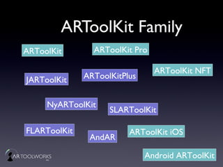 ARToolworks ARE2011: Building an Open-Source AR Business. | PPT