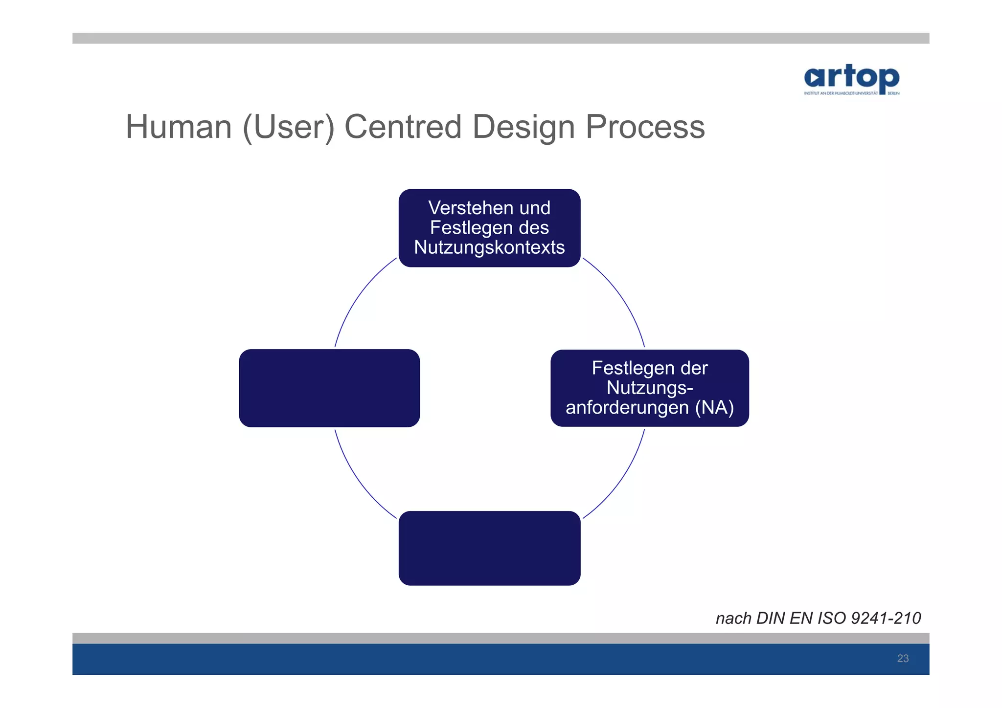 Human (User) Centred Design Process

                          Verstehen und
                          Festlegen des
                         Nutzungskontexts




        Evaluieren von                         Festlegen der
          Lösungen                               Nutzungs-
        anhand der NA                       anforderungen (NA)




                         Erarbeitung von
                          Lösungen zur
                         Erfüllung der NA

                                                            nach DIN EN ISO 9241-210

                                                                                 23
 