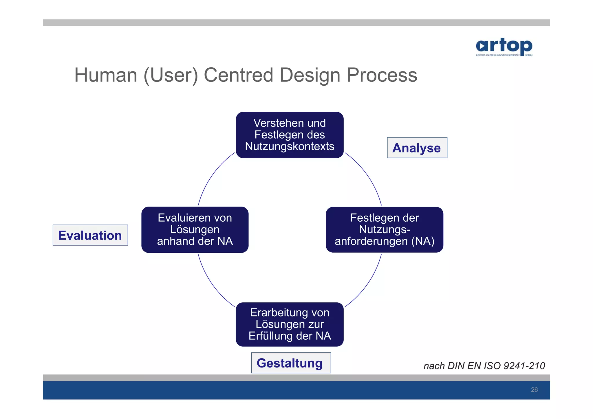 Human (User) Centred Design Process

                               Verstehen und
                               Festlegen des
                              Nutzungskontexts             Analyse




             Evaluieren von                         Festlegen der
               Lösungen                               Nutzungs-
Evaluation   anhand der NA                       anforderungen (NA)




                              Erarbeitung von
                               Lösungen zur
                              Erfüllung der NA

                                Gestaltung                       nach DIN EN ISO 9241-210

                                                                                      26
 