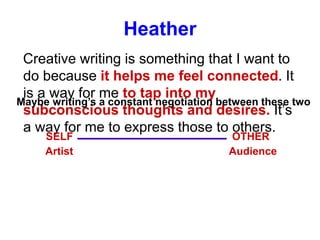 Heather
Creative writing is something that I want to
do because it helps me feel connected. It
is a way for me to tap into my
subconscious thoughts and desires. It’s
a way for me to express those to others.
SELF OTHER
Maybe writing’s a constant negotiation between these two
Artist Audience
 