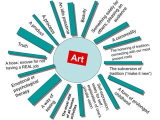 Formalist
The subversion of
tradition (“make it new”)
 