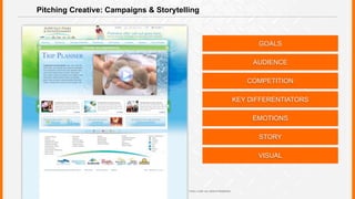 The Art Of The Creative Pitch | PDF