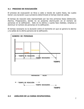 4.1   PROCESO DE EVACUACIÓN

El proceso de evacuación se lleva a cabo a través de cuatro fases, las cuales
tienen una duración cuya sumatoria determinará el tiempo total de salida.

El tiempo de reacción esta representado por las tres primeras fases (Detección,
Alarma, Preparación), donde no se presenta disminución en el número de
personas en la edificación. Sólo en la última o cuarta fase (Salida), empieza a
disminuir el número de personas en la edificación.

El tiempo necesario es la duración entre el momento en que se genera la alarma
y la salida de la última persona de la edificación.


      NÚMERO DE PERSONAS




         DETECCIÓN
                              PREPARACIÓN

                     ALARMA


            TIEMPO DE REACCIÓN
                                    TIEMPO NECESARIO

                                                       TIEMPO




                              PREPARACIÓN   SALIDA




            TIEMPO DE REACCIÓN
                                    TIEMPO NECESARIO

                                                       TIEMPO




4.2    ANÁLISIS DE LA CARGA OCUPACIONAL
                                                                             7
 