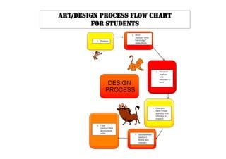 Art process | PPT