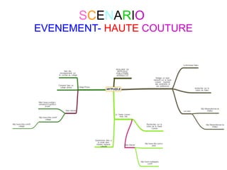 SCENARIO 
EVENEMENT- HAUTE COUTURE 
 