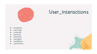 User_Interactions
● timestamp
● eventType
● contentId
● personId
● sessionId
● userAgent
● userRegion
● userCountry
 