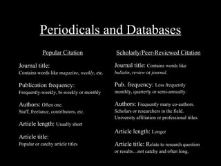 Periodicals and Databases
            Popular Citation                 Scholarly/Peer-Reviewed Citation

Journal title:                               Journal title: Contains words like
Contains words like magazine, weekly, etc.   bulletin, review or journal.

Publication frequency:                       Pub. frequency: Less frequently
Frequently-weekly, bi-weekly or monthly      monthly, quarterly or semi-annually.

Authors: Often one.                          Authors: Frequently many co-authors.
Staff, freelance, contributors, etc.         Scholars or researchers in the field.
                                             University affiliation or professional titles.
Article length: Usually short
                                             Article length: Longer
Article title:
Popular or catchy article titles             Article title: Relate to research question
                                             or results…not catchy and often long.
 
