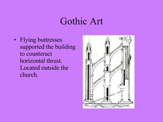 Flying buttresses supported the building to counteract horizontal thrust. Located outside the church. Gothic Art 