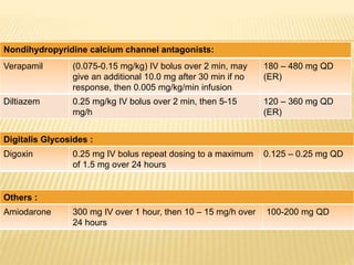 Nondihydropyridine calcium channel antagonists:
Verapamil (0.075-0.15 mg/kg) IV bolus over 2 min, may
give an additional 10.0 mg after 30 min if no
response, then 0.005 mg/kg/min infusion
180 – 480 mg QD
(ER)
Diltiazem 0.25 mg/kg IV bolus over 2 min, then 5-15
mg/h
120 – 360 mg QD
(ER)
Digitalis Glycosides :
Digoxin 0.25 mg IV bolus repeat dosing to a maximum
of 1.5 mg over 24 hours
0.125 – 0.25 mg QD
Others :
Amiodarone 300 mg IV over 1 hour, then 10 – 15 mg/h over
24 hours
100-200 mg QD
 
