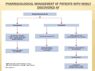 PHARMACOLOGICAL MANAGEMENT OF PATIENTS WITH NEWLY
DISCOVERED AF
 