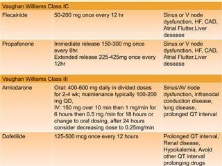 Vaughan Williams Class IC
Flecainide 50-200 mg once every 12 hr Sinus or V node
dysfunction, HF, CAD,
Atrial Flutter,Liver
desease
Propafenone Immediate release 150-300 mg once
every 8hr.
Extended release 225-425mg once every
12hr
Sinus or V node
dysfunction, HF, CAD,
Atrial Flutter,Liver
desease
Vaughan Williams Class III
Amiodarone Oral: 400-600 mg daily in divided doses
for 2-4 wk; maintenance typically 100-200
mg QD,
IV: 150 mg over 10 min then 1 mg/min for
6 hours then 0.5 mg /min for 18 hours or
change to oral dosing, after 24 hours
consider decreasing dose to 0.25mg/min
Sinus/AV node
dysfunction, infranodal
conduction disease,
lung disease,
prolonged QT interval
Dofetilide 125-500 mcg once every 12 hours Prolonged QT interval,
Renal disease,
Hypokalemia, Avoid
other QT interval
prolonging drugs
 