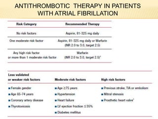 ANTITHROMBOTIC THERAPY IN PATIENTS
WITH ATRIAL FIBRILLATION
 