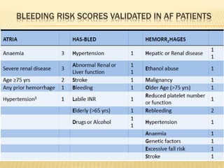BLEEDING RISK SCORES VALIDATED IN AF PATIENTS
 