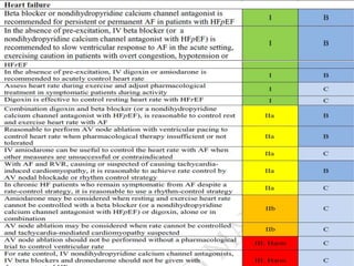 Artrial fibrillation classification & management guideline