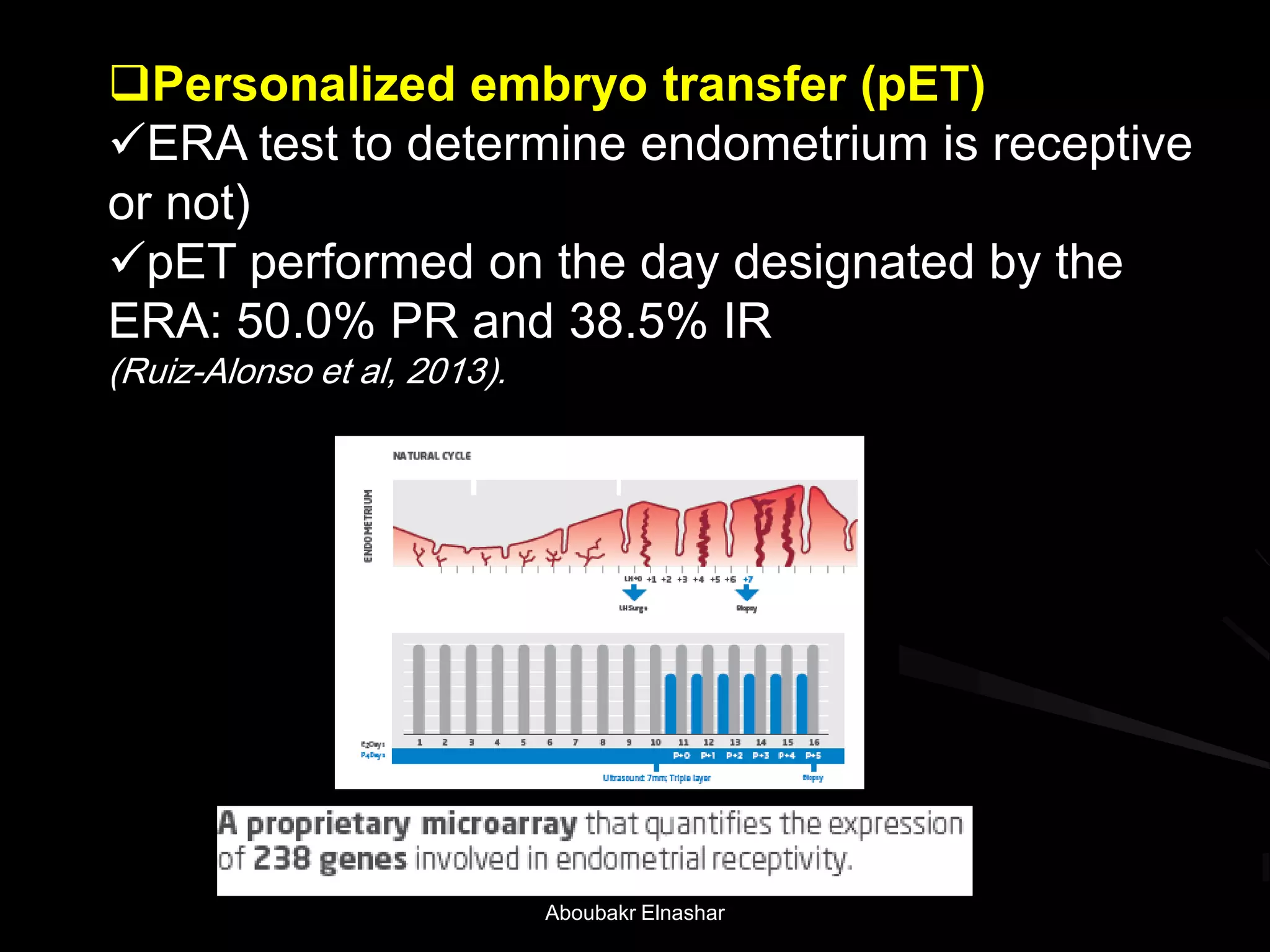 Personalized embryo transfer (pET)
ERA test to determine endometrium is receptive
or not)
pET performed on the day designated by the
ERA: 50.0% PR and 38.5% IR
(Ruiz-Alonso et al, 2013).
Aboubakr Elnashar
 