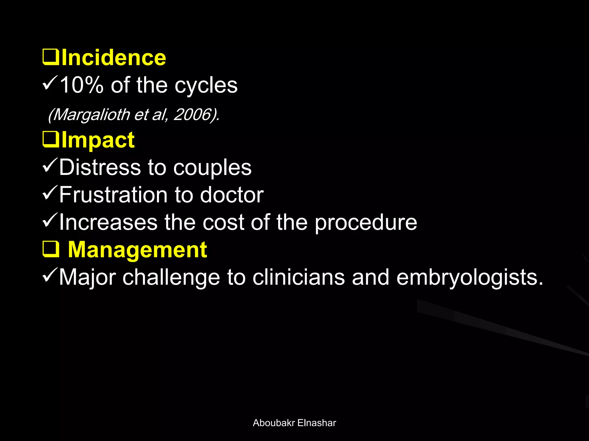 Incidence
10% of the cycles
(Margalioth et al, 2006).
Impact
Distress to couples
Frustration to doctor
Increases the cost of the procedure
 Management
Major challenge to clinicians and embryologists.
Aboubakr Elnashar
 