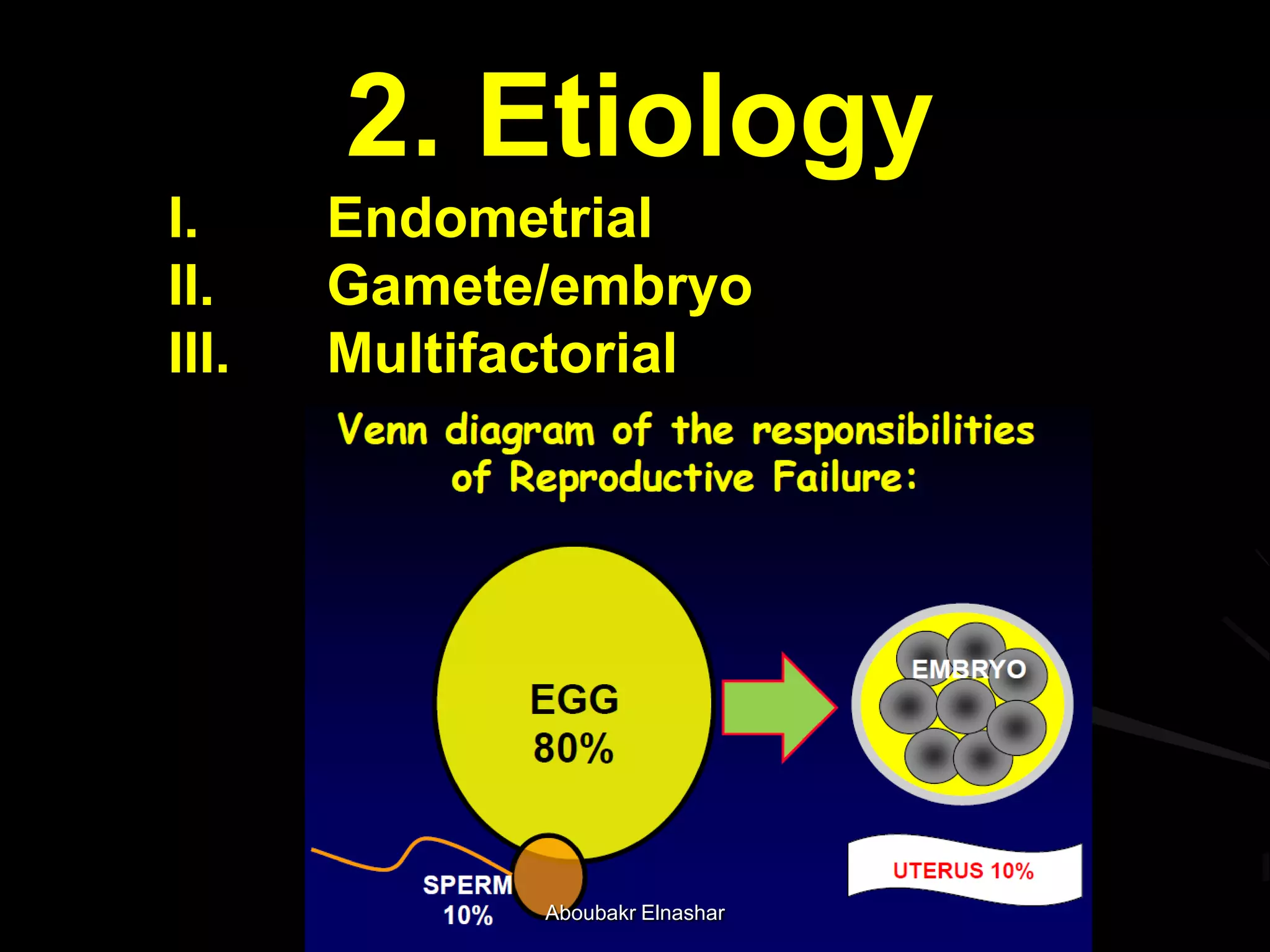 2. Etiology
I. Endometrial
II. Gamete/embryo
III. Multifactorial
Aboubakr Elnashar
 