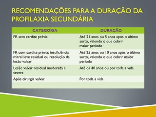 RECOMENDAÇÕES PARA A DURAÇÃO DA
PROFILAXIA SECUNDÁRIA
CATEGORIA

DURAÇÃO

FR sem cardite prévia

Até 21 anos ou 5 anos após o último
surto, valendo o que cobrir
maior período

FR com cardite prévia; insuficiência
mitral leve residual ou resolução da
lesão valvar

Até 25 anos ou 10 anos após o último
surto, valendo o que cobrir maior
período

Lesão valvar residual moderada a
severa

Até os 40 anos ou por toda a vida

Após cirurgia valvar

Por toda a vida

 