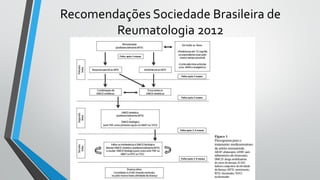 Recomendações Sociedade Brasileira de
Reumatologia 2012
 