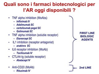 • TNF alpha inhibition (MoAbs)
– Infliximab IV
– Adalimumab SC
– certolizumab pegol SC
– Golimumab SC
• TNF alpha inhibition (soluble receptor)
– Etanercept SC
• IL1 inhibition (receptor antagonist)
– anakinra SC
• IL6 receptor inhibition (MoAb)
– Tocilizumab IV
• CTLA4-Ig (soluble receptor)
– Abatacept IV
• Anti-CD20 (MoAb)
– Rituximab IV
FIRST LINE
BIOLOGIC
AGENTS
2nd LINE
Quali sono i farmaci biotecnologici per
l’AR oggi disponibili ?
 