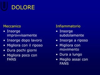 DOLORE
Meccanico
• Insorge
improvvisamente
• Insorge dopo lavoro
• Migliora con il riposo
• Dura pochi giorni
• Migliora poco con
FANS
Infiammatorio
• Insorge
subdolamente
• Insorge a riposo
• Migliora con
movimento
• Dura a lungo
• Meglio assai con
FANS
 