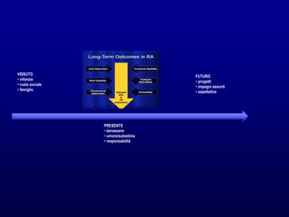VISSUTO
• infanzia
• ruolo sociale
• famiglia
PRESENTE
• benessere
• umore/autostima
• responsabilità
FUTURO
• progetti
• impegni assunti
• aspettative
 