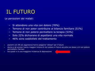 Le percezioni dei malati:
– Si attendono una vita con dolore (70%)
– Temono di non poter contribuire al bilancio familiare (51%)
– Temono di non potersi permettere la terapia (53%)
– Solo 22% dichiarano di aspettarsi una vita normale
– 46% sono soddisfatti del trattamento
 pazienti con AR più aggressiva hanno peggiore “attesa” per il futuro
 donne e gli anziani hanno maggior timore di non potere in futuro accudire se stessi o di non potersi
permettere i farmaci
 tra questi vi è una maggiore incidenza di depressione
 
