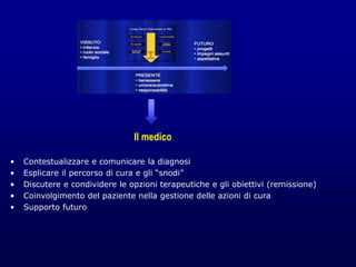 Il medico
• Contestualizzare e comunicare la diagnosi
• Esplicare il percorso di cura e gli “snodi”
• Discutere e condividere le opzioni terapeutiche e gli obiettivi (remissione)
• Coinvolgimento del paziente nella gestione delle azioni di cura
• Supporto futuro
 
