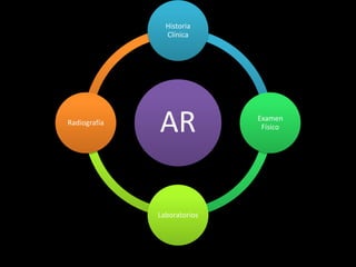 AR
Historia
Clínica
Examen
Físico
Laboratorios
Radiografía
 
