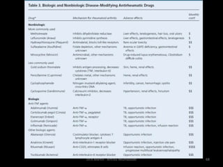 Dr.H.Martín - Artritis Reumatoide 68
 