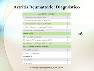 proinflamatorios y efec-
c. [8]. Se ha demostrado
B, es por la co-ligadura
el receptor de células B
o con destrucción de las
r CpG colaborando a la
yuvantes [2].
ón para el
en el suero de pacientes
o muy importante en los
agnostico es limitado, la
uerpos ha sido utilizarlos
co, y en algunos casos
upos clínicos de ciertas
a enfermedad reumática,
dad de diagnóstico esta-
87, basándose en carac-
ca la existencia de daño
eron publicados nuevos
na acción conjunta de la
EULAR, por sus siglas en
eterminar la enfermedad
toide (FR), Anticuerpos anti Péptido Cíclico Citruli-
nado (anti-CCP), Velocidad de Sedimentación Glob-
ular (VSG), Proteína C Reactiva (PCR), Valoración
Normal (VN).
Afectación articular
1 articulación grande afectada 0
2-10 articulaciones grandes afectadas 1
1-3 articulaciones pequeñas afectadas 2
4-10 articulaciones pequeñas afectadas 3
>10 articulaciones afectadas 35
SEROLOGÍA
FR y anti-CCP negativos 0
FR y/o anti-CCP positivos bajos (<3 VN) 2
FR y/o anti-CCP positivos altos (>3 VN) 3
REACTANTES DE FASE AGUDA
VSG y PCR normales 0
VSG y/o PCR elevadas 1
DURACIÓN
<6 semanas 0
≥6 semanas 1
Los criterios de clasificación de la AR de 1987 y de 2010
Artritis Reumatoide: Diagnóstico
Criterios clasificación EULAR 2010
≥6
 